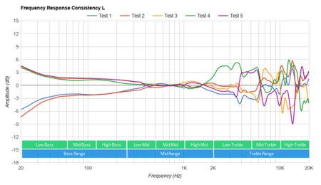 Corsair HS60 PRO SURROUND Consistency L