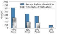 Sharp SMC1162KS Microwave Power Graph