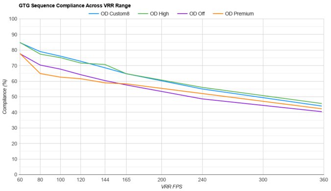 BenQ ZOWIE XL2566K VRR Compliance