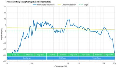 Monster Rockin' Roller 270X Frequency Response Graph