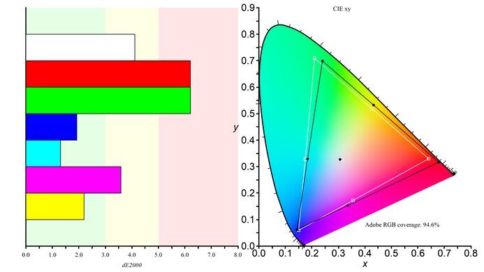 MSI MAG 274UPF Adobe RGB Color Gamut Picture
