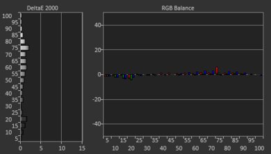 Samsung Q80C [Q80, Q80CD] QLED Post White Balance Picture