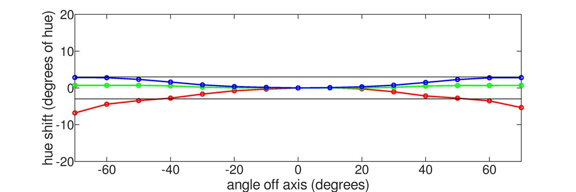 LG 27GR93U-B Vertical Hue Graph