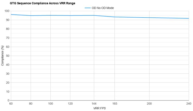 MSI MPG 272URX QD-OLED VRR Compliance