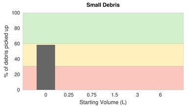 ONSON GOOVI F007 High Carpet Small Debris Graph