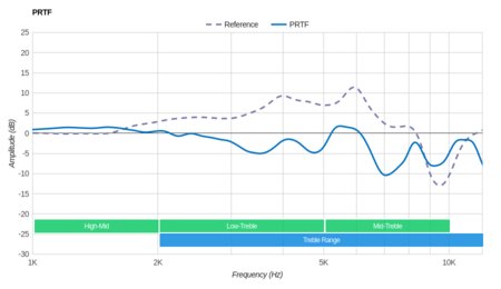 Audio-Technica ATH-AD700X 2013 PRTF