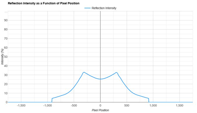 LG 27GR83Q-B Direct Reflections Graph