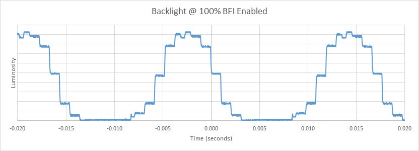 Vizio E Series 2017 BFI Frequency Picture