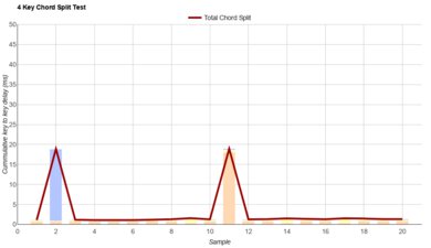 GLORIOUS GMMK 3 Chord Split Graph