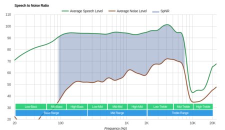 Turtle Beach Elite Pro 2 SuperAmp SpNR