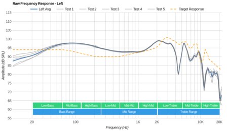 Koss Porta Pro Wireless Raw FR L