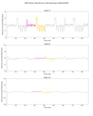 Dell Alienware AW3425DW VRR Flicker Graph