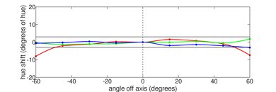 ASUS Vivobook S 16 Flip TP3604 (2023) Horizontal Hue Picture