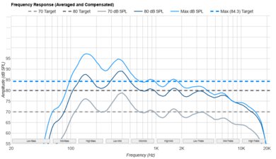 TCL QM5K Frequency Response