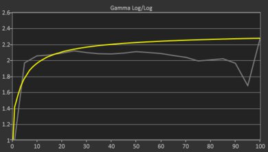 Lenovo IdeaPad Flex 5 14 (2020) Gamma Curve Screencap