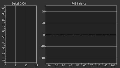 Vizio E Series 2017 Post Calibration Picture