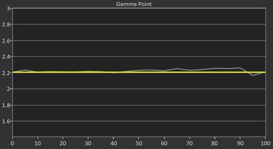 Hisense C2 Ultra Post Gamma Curve Picture