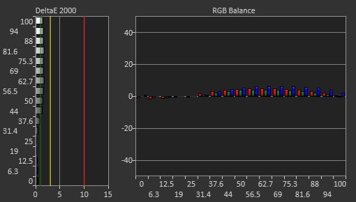 Acer Nitro XV272U KVbmiiprzx Pre Calibration Picture