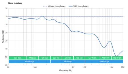 SoundPeats QY9 Wireless Noise Isolation