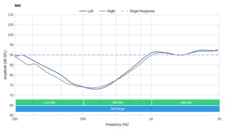 Bluedio U Plus/UFO Wireless Mid