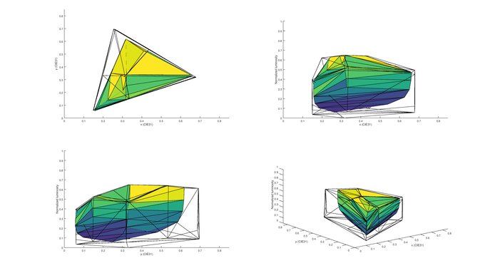 LG UH7700 P3 Color Volume Picture