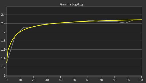 MSI Optix G27C5 Post Gamma Curve Picture