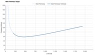 Nike Quest 7 Heel Firmness Graph