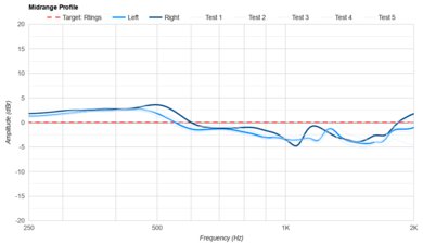 Anker Soundcore Life Q30 Wireless Mid-Range Profile: Target Compliance