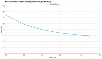 Acer Nitro XV275K P5biipruzx OD Mode CAD Comparison