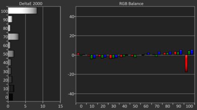 Anker Nebula Capsule 3 Post White Balance Picture