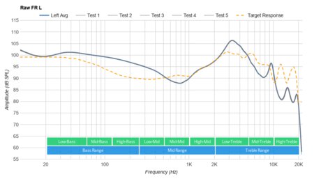 Mpow X5 Truly Wireless Raw FR L