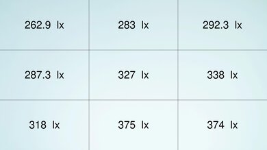 BenQ HT3550 Brightness Measurement Picture