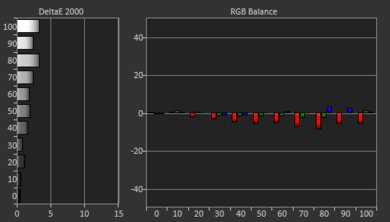 Optoma UHZ50 Post White Balance Picture