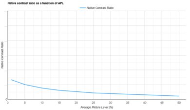 BenQ HT3550 APL Native Contrast