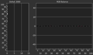 Hisense A7N [A7, A75N] Post White Balance Picture