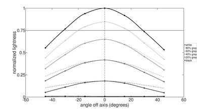 LG gram 14 (2023) Vertical Lightness Picture