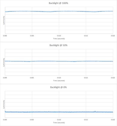 Sony X830C Backlight Picture