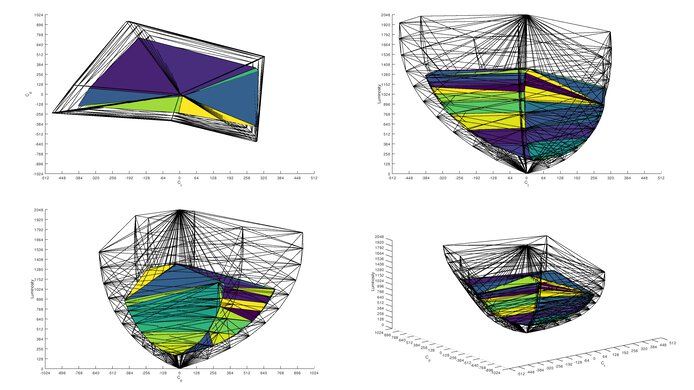 BenQ PD3225U Rec. 2020 Color Volume ITP Picture