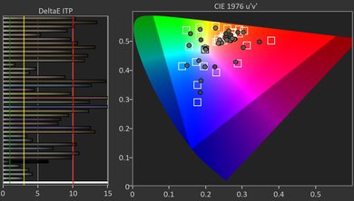 TCL 98QM8K HDR Post Color Picture