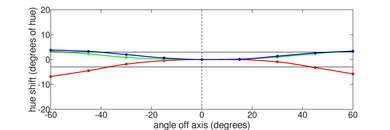 Apple MacBook Pro 14 (M1, 2021) Horizontal Hue Picture