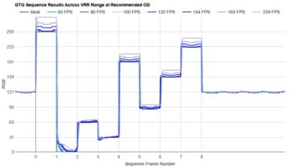Corsair XENEON FLEX 45WQHD240 Fast GTG Sequence