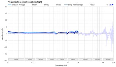 HiFiMan Sundara 2020 Consistency R