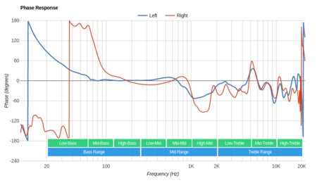 TaoTronics SoundSurge 60 Wireless Phase Response
