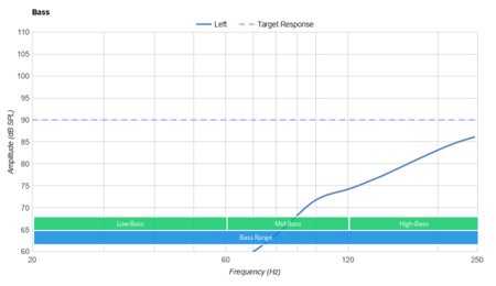 Mpow Pro Trucker Bluetooth Headset Bass
