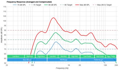 Hisense A6H Frequency Response