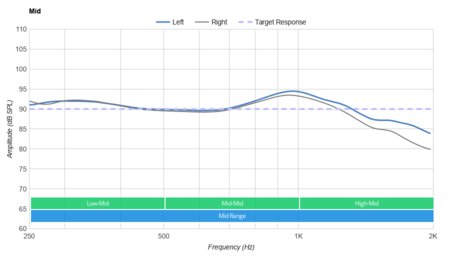 Creative SXFI Air Wireless Mid