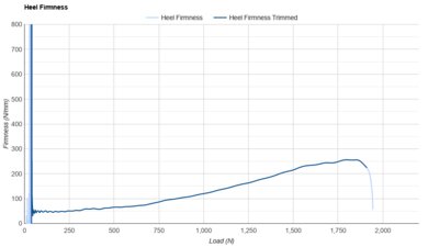 On Cloudrunner 3 Heel Firmness