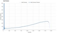 On Cloudrunner 3 Heel Firmness
