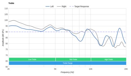 Bluedio T4 Turbine Wireless Treble