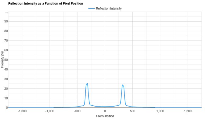 ASUS ROG Strix OLED XG27ACDNG Direct Reflections Graph